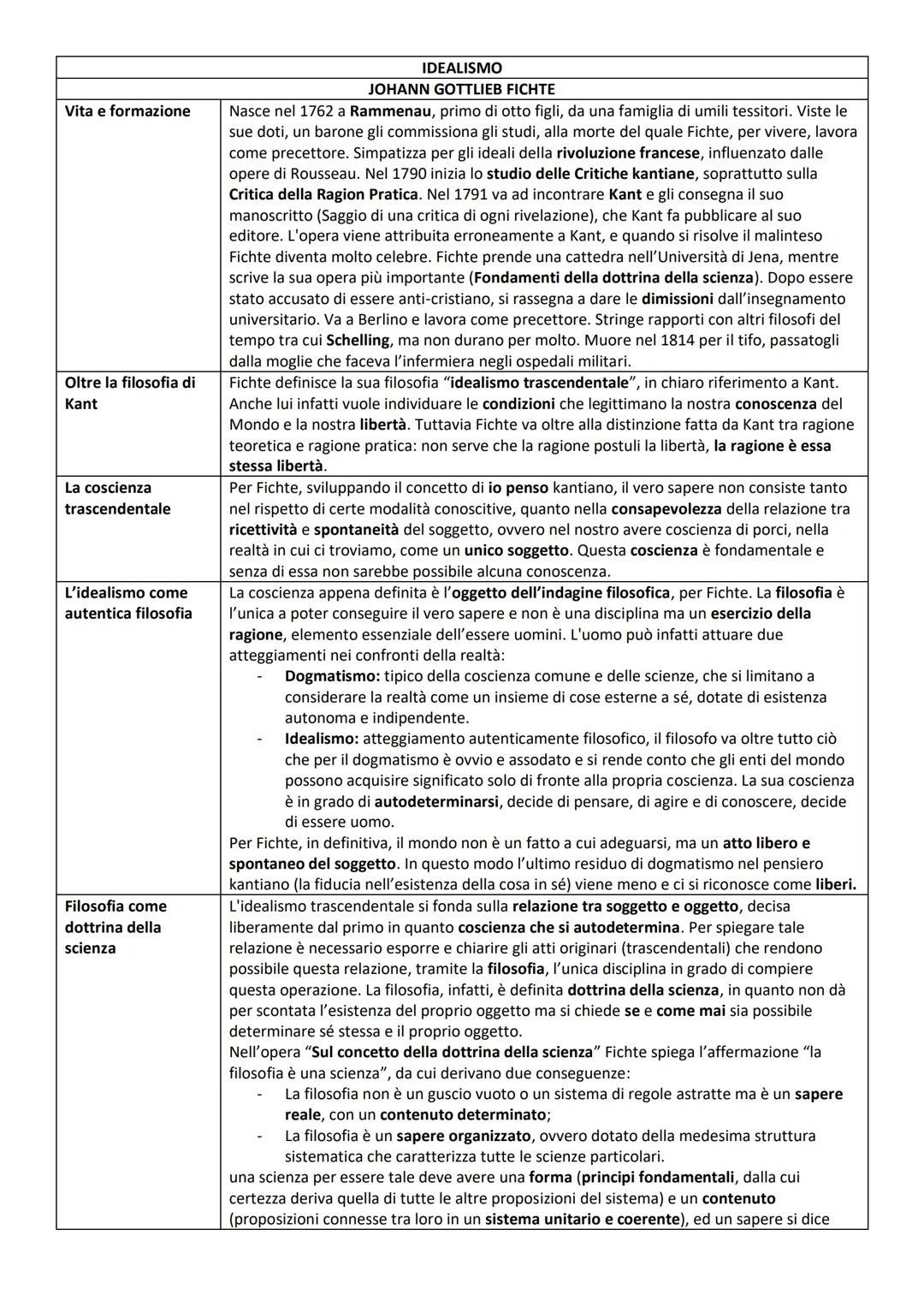 Vita e formazione
Oltre la filosofia di
Kant
La coscienza
trascendentale
L'idealismo come
autentica filosofia
Filosofia come
dottrina della
