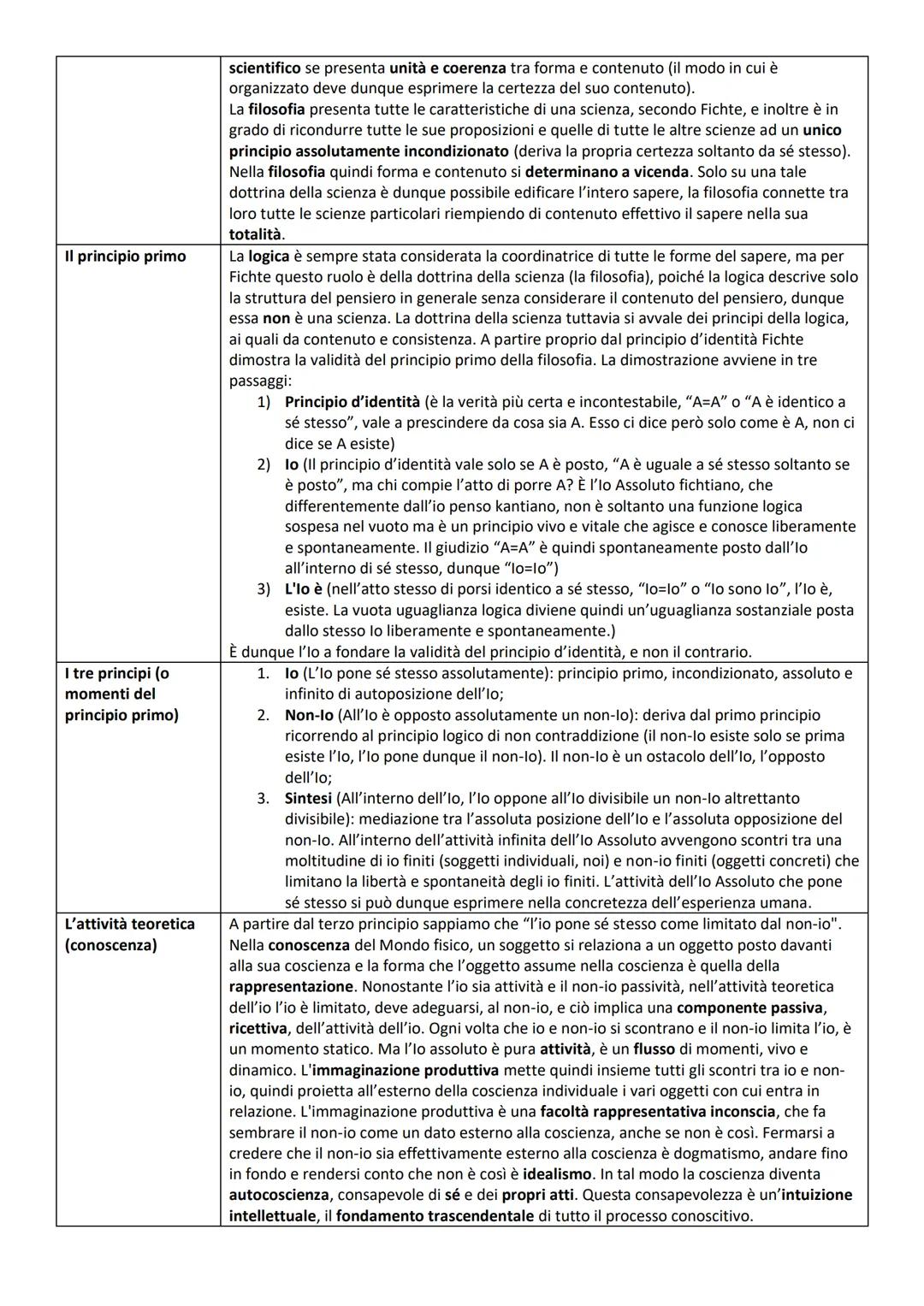 Vita e formazione
Oltre la filosofia di
Kant
La coscienza
trascendentale
L'idealismo come
autentica filosofia
Filosofia come
dottrina della
