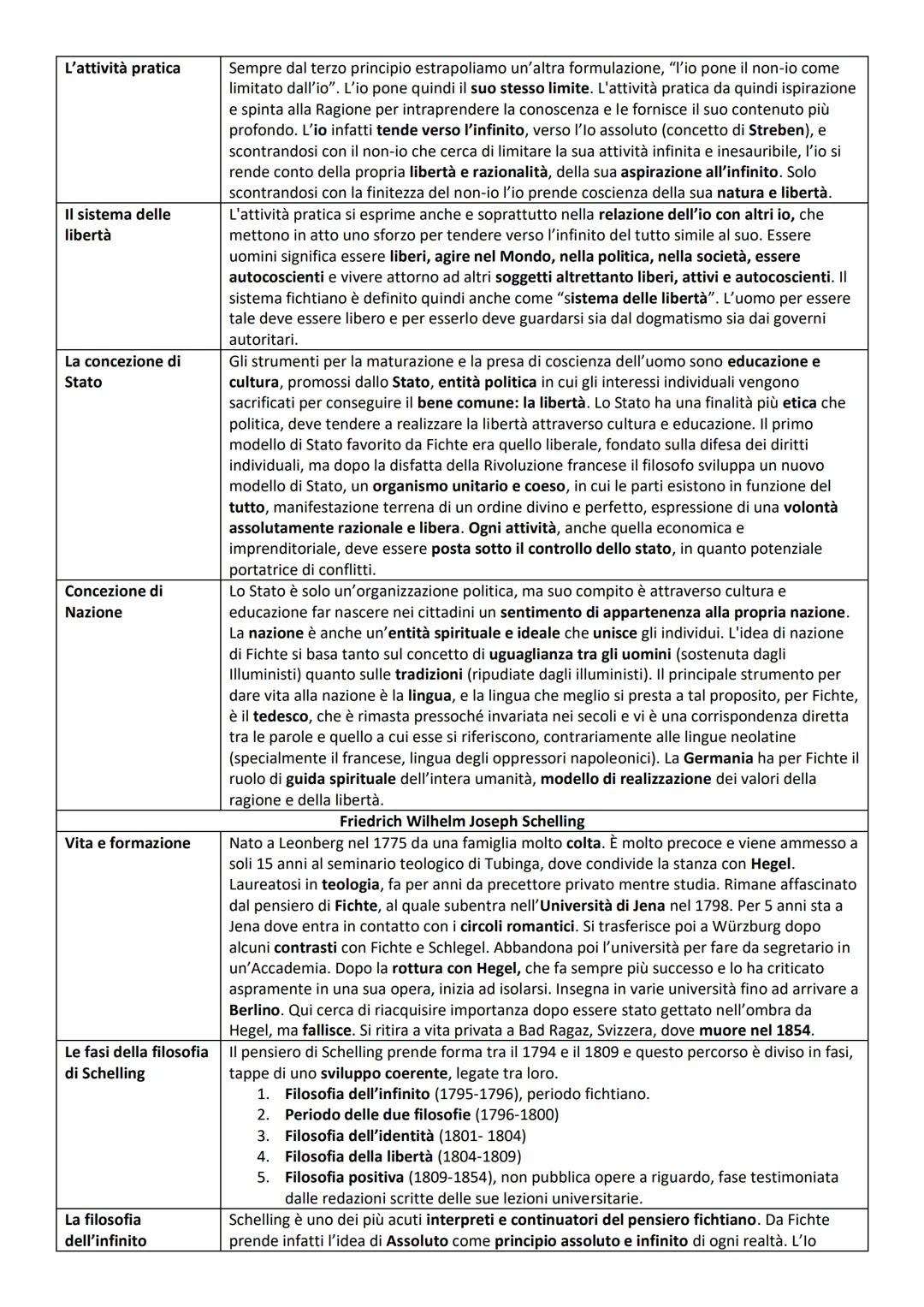 Vita e formazione
Oltre la filosofia di
Kant
La coscienza
trascendentale
L'idealismo come
autentica filosofia
Filosofia come
dottrina della
