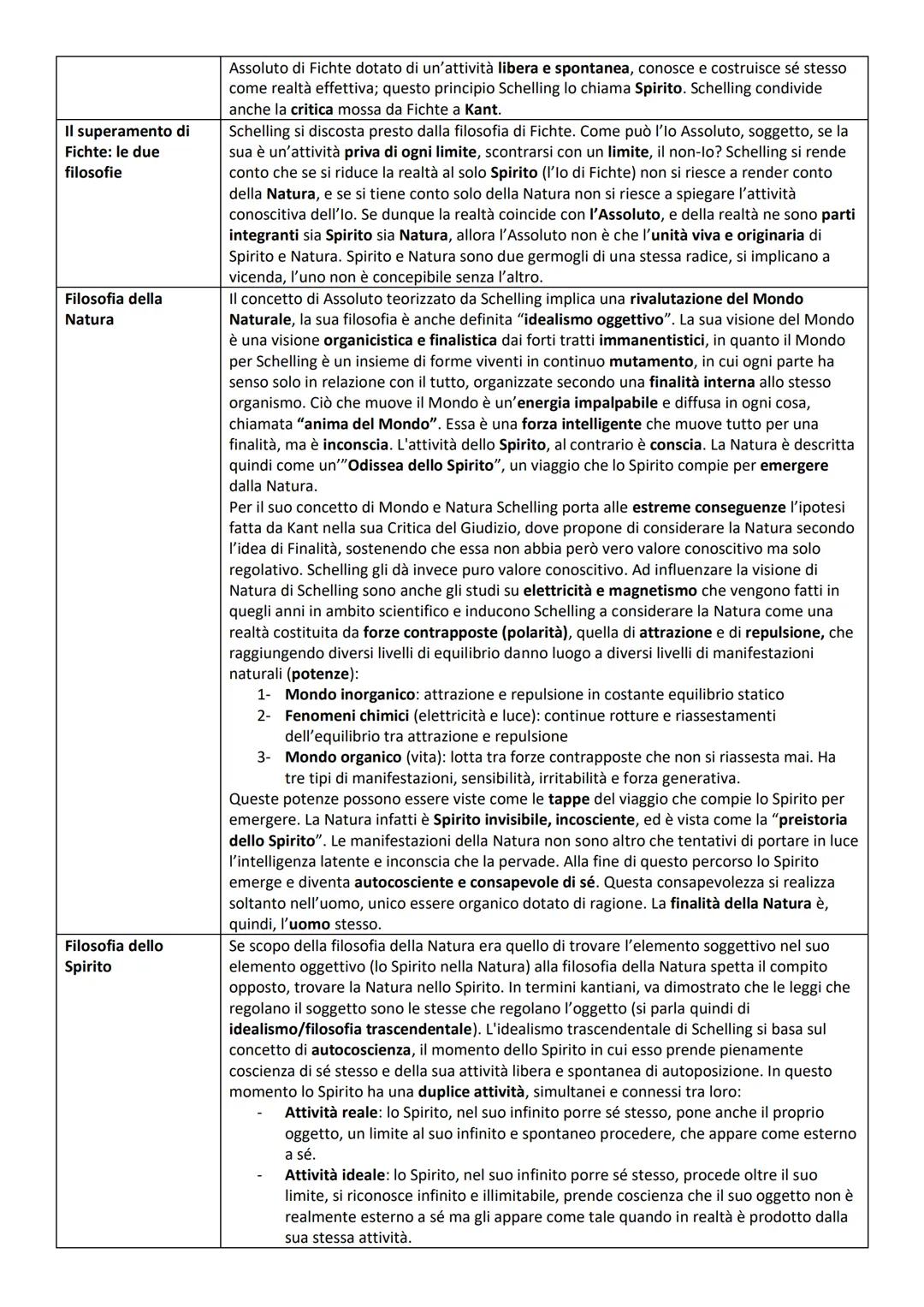 Vita e formazione
Oltre la filosofia di
Kant
La coscienza
trascendentale
L'idealismo come
autentica filosofia
Filosofia come
dottrina della
