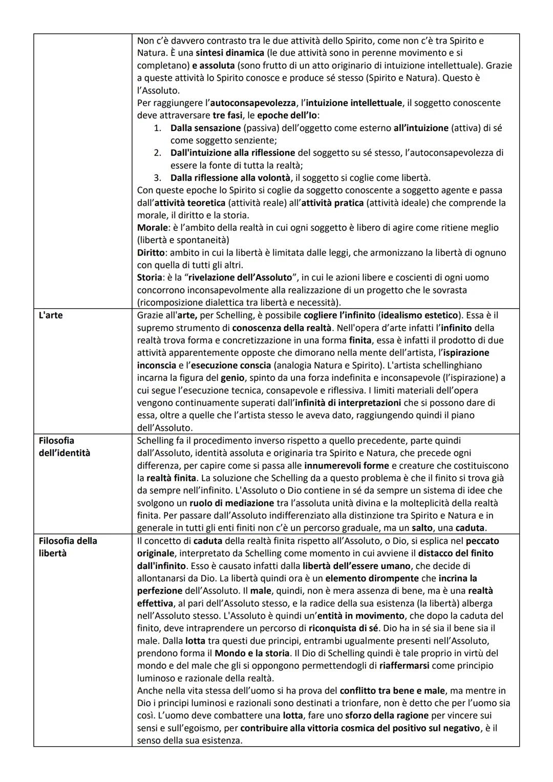 Vita e formazione
Oltre la filosofia di
Kant
La coscienza
trascendentale
L'idealismo come
autentica filosofia
Filosofia come
dottrina della
