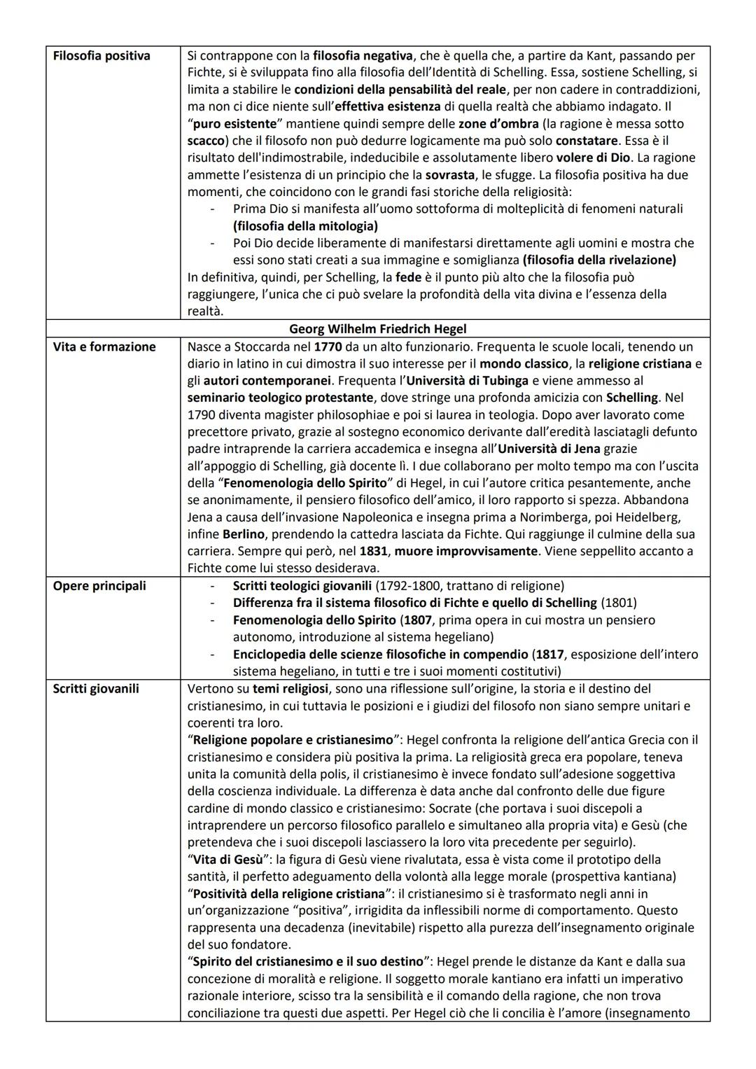 Vita e formazione
Oltre la filosofia di
Kant
La coscienza
trascendentale
L'idealismo come
autentica filosofia
Filosofia come
dottrina della
