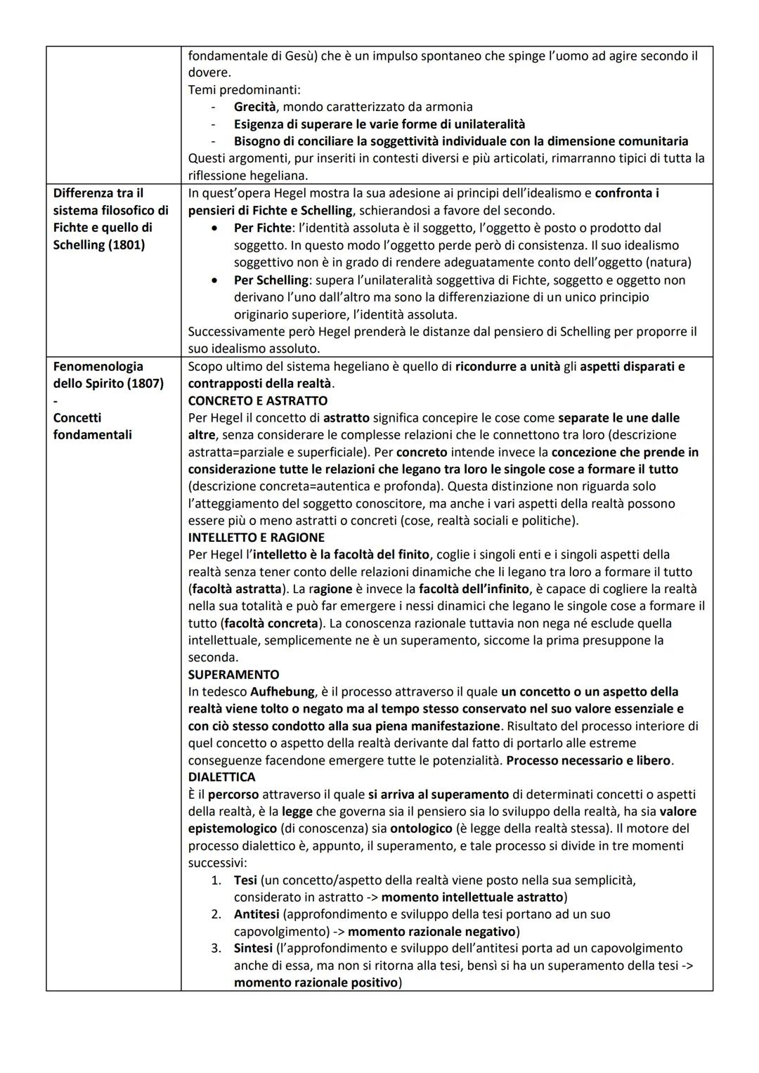 Vita e formazione
Oltre la filosofia di
Kant
La coscienza
trascendentale
L'idealismo come
autentica filosofia
Filosofia come
dottrina della
