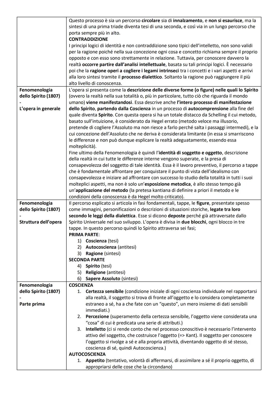 Vita e formazione
Oltre la filosofia di
Kant
La coscienza
trascendentale
L'idealismo come
autentica filosofia
Filosofia come
dottrina della
