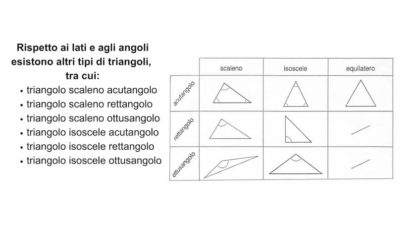 I TRIANGOLI
Un TRIANGOLO è un poligono
con TRE LATI (AB, CB, CA)
e
TRE ANGOLI INTERNI (a, ß, y).
Bè opposto
al lato CA
B
В
Bè compreso
tra i