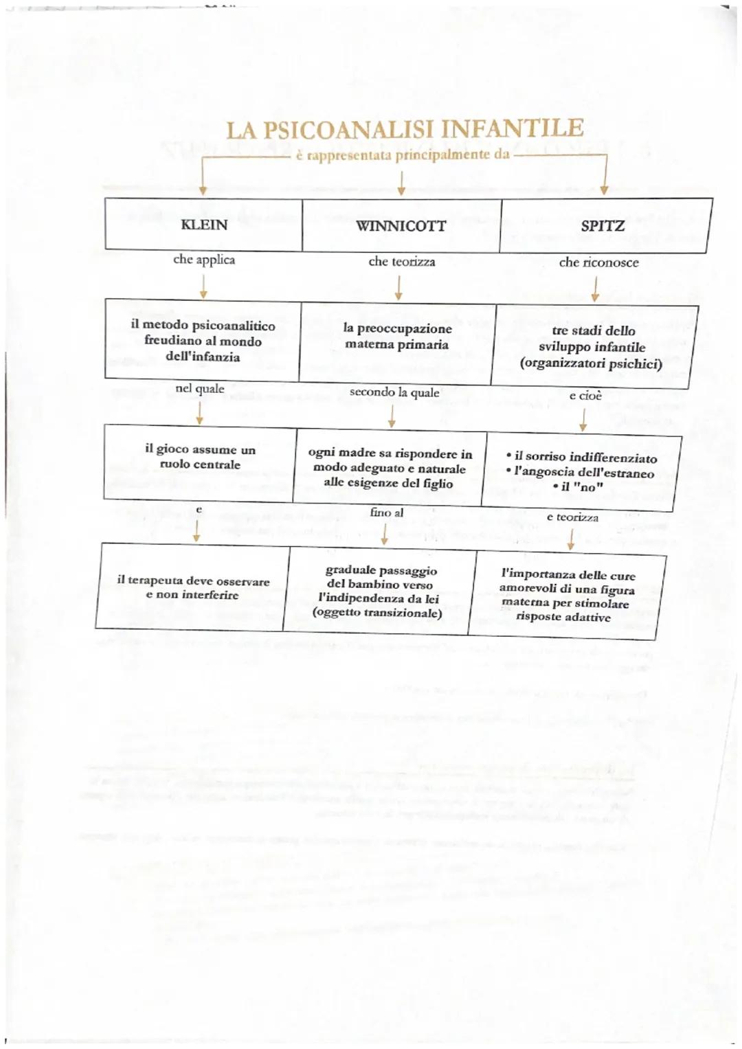 VID RIASSUNTO VELOCE DELLA PSICOANALISI
Freud introduce il concetto di inconscio
Si dà una visione nuova della psiche. La prima topica la di