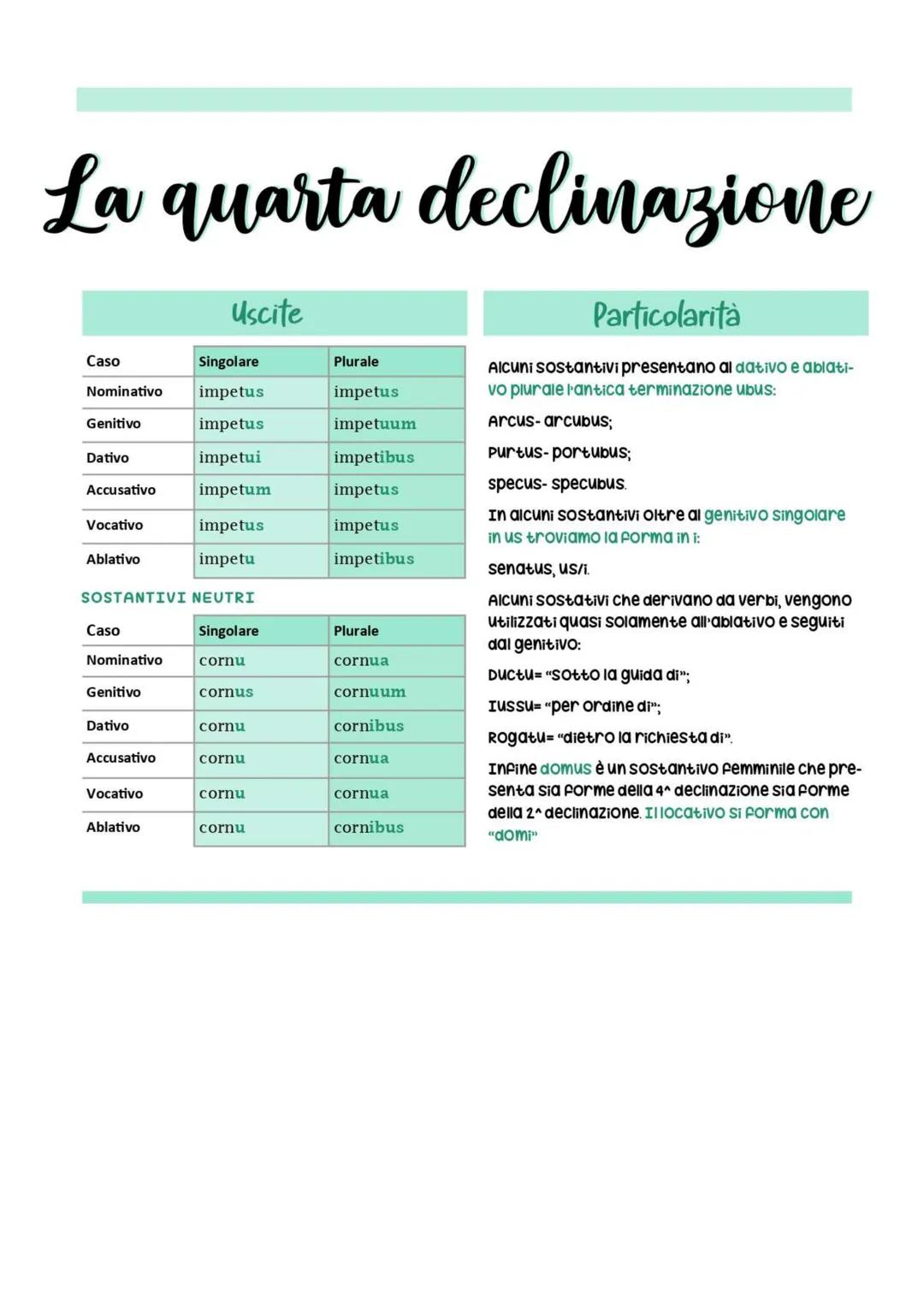 La quarta declinazione
Caso
Nominativo
Genitivo
Dativo
Accusativo
Vocativo
Ablativo
Caso
SOSTANTIVI NEUTRI
Nominativo
Genitivo
Dativo
Accusa