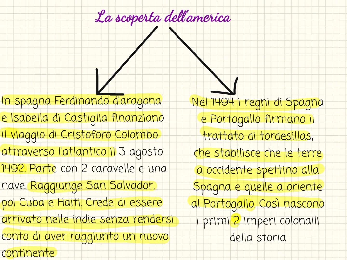 La scoperta dell'america
Le citta precolombiane,
i conquistadores,
commercio triangolare La scoperta dell'america
In spagna Ferdinando d'ara