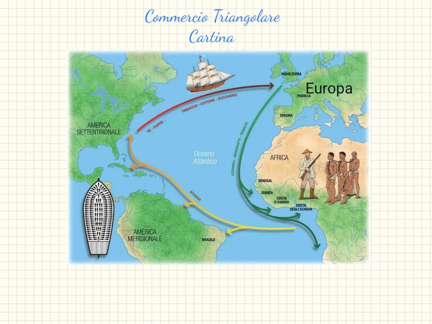 La scoperta dell'america
Le citta precolombiane,
i conquistadores,
commercio triangolare La scoperta dell'america
In spagna Ferdinando d'ara