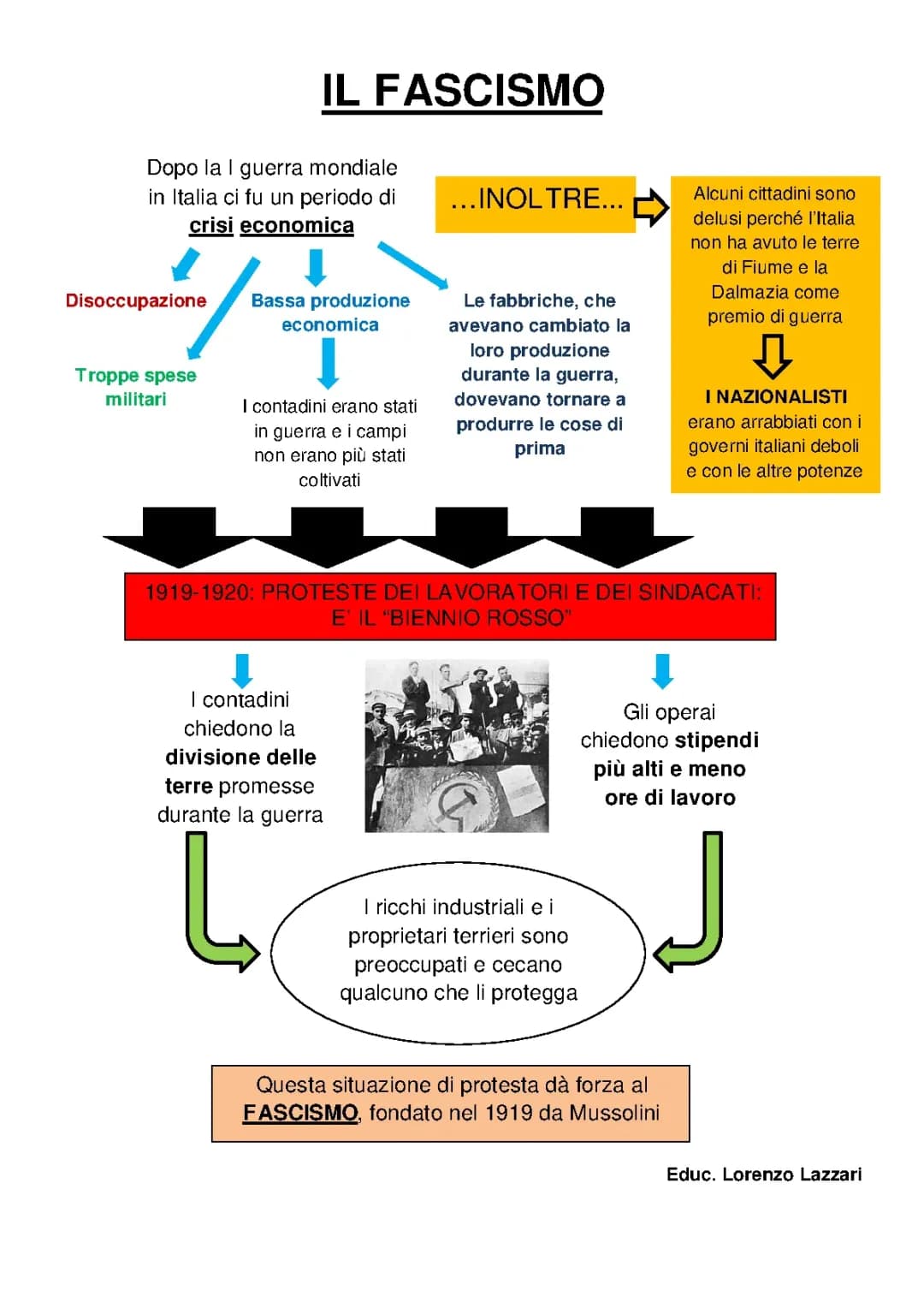 Il fascismo 