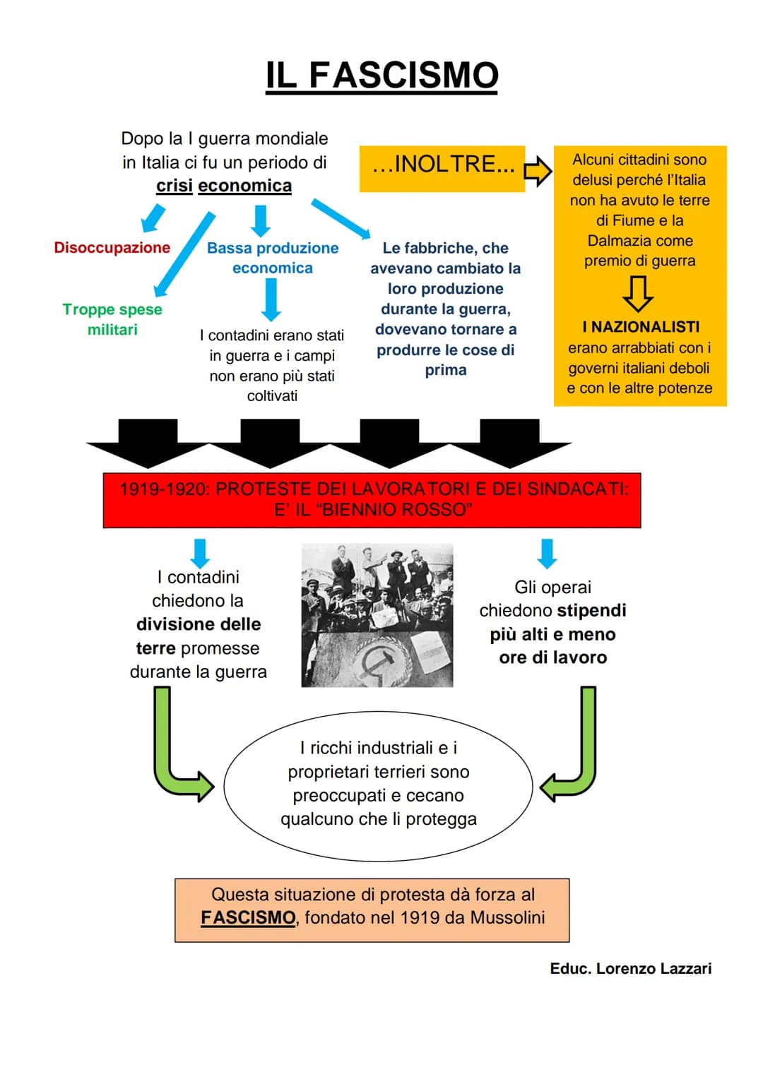 Dopo la I guerra mondiale
in Italia ci fu un periodo di
crisi economica
Disoccupazione
Troppe spese
militari
IL FASCISMO
Bassa produzione
ec