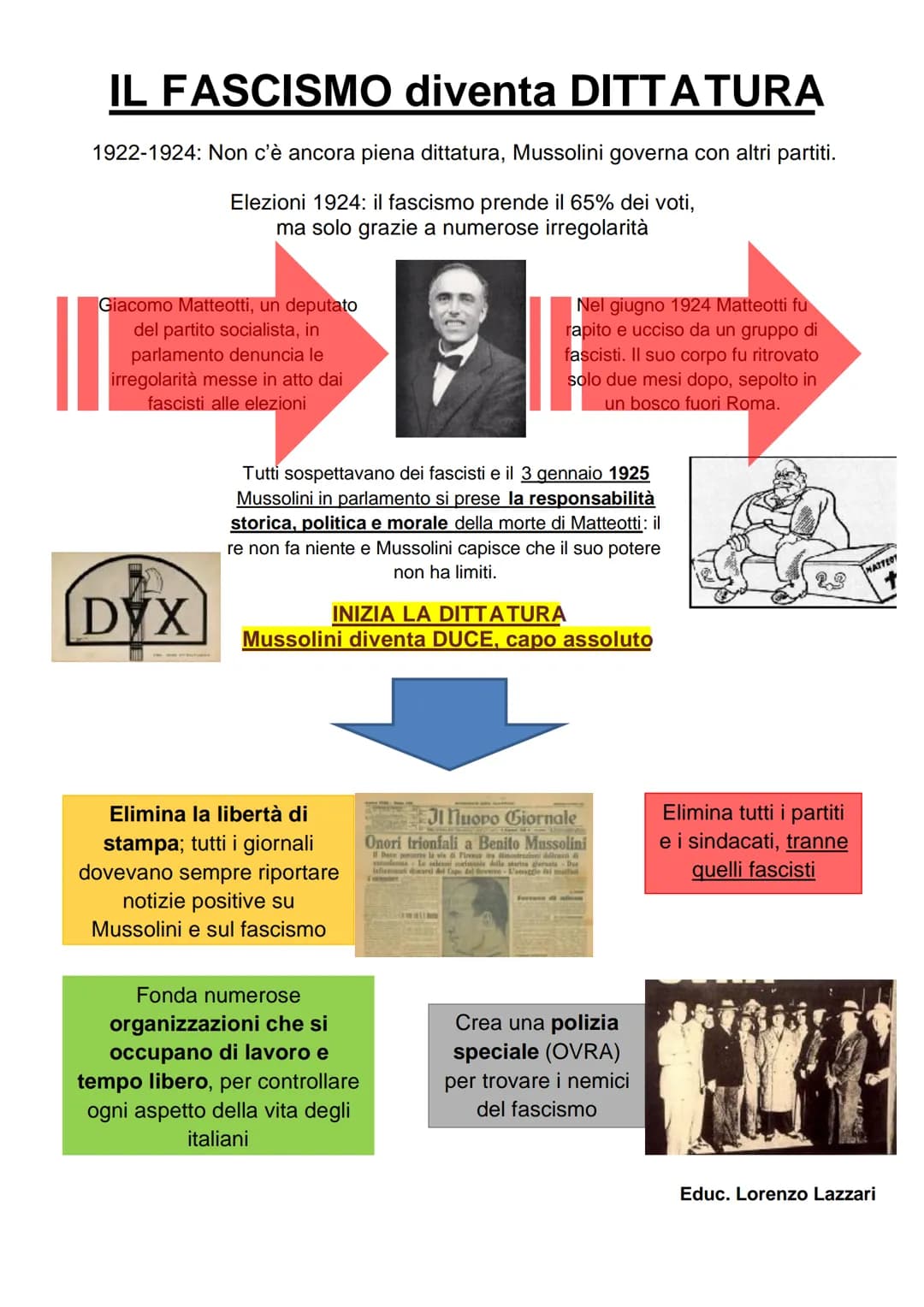 Dopo la I guerra mondiale
in Italia ci fu un periodo di
crisi economica
Disoccupazione
Troppe spese
militari
IL FASCISMO
Bassa produzione
ec