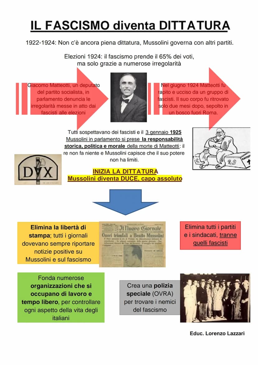 Dopo la I guerra mondiale
in Italia ci fu un periodo di
crisi economica
Disoccupazione
Troppe spese
militari
IL FASCISMO
Bassa produzione
ec