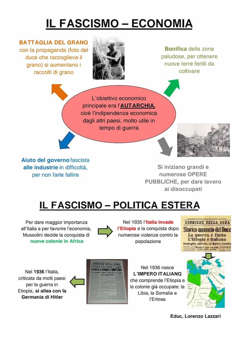 Dopo la I guerra mondiale
in Italia ci fu un periodo di
crisi economica
Disoccupazione
Troppe spese
militari
IL FASCISMO
Bassa produzione
ec