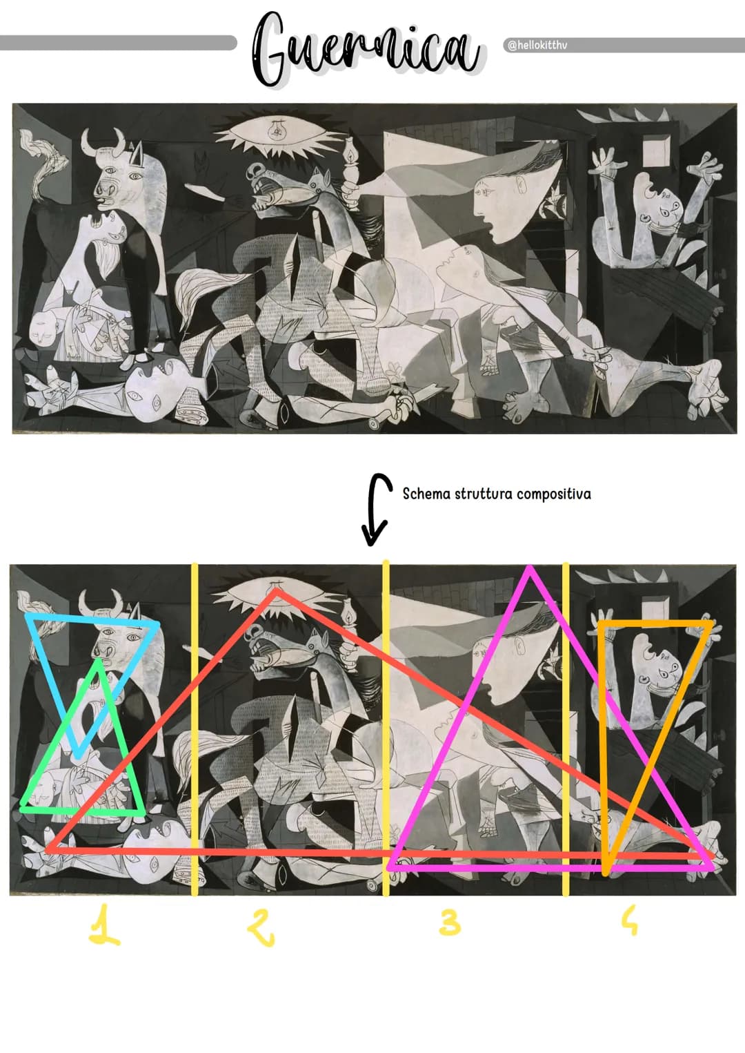 Les Demoiselles d'Avignon
I
Tro
Schema struttura
compositiva
@hellokitthv Guernica
Dati
Datazione: 1937
Dimensioni: 349 x 777 cm
Tecnica: ol
