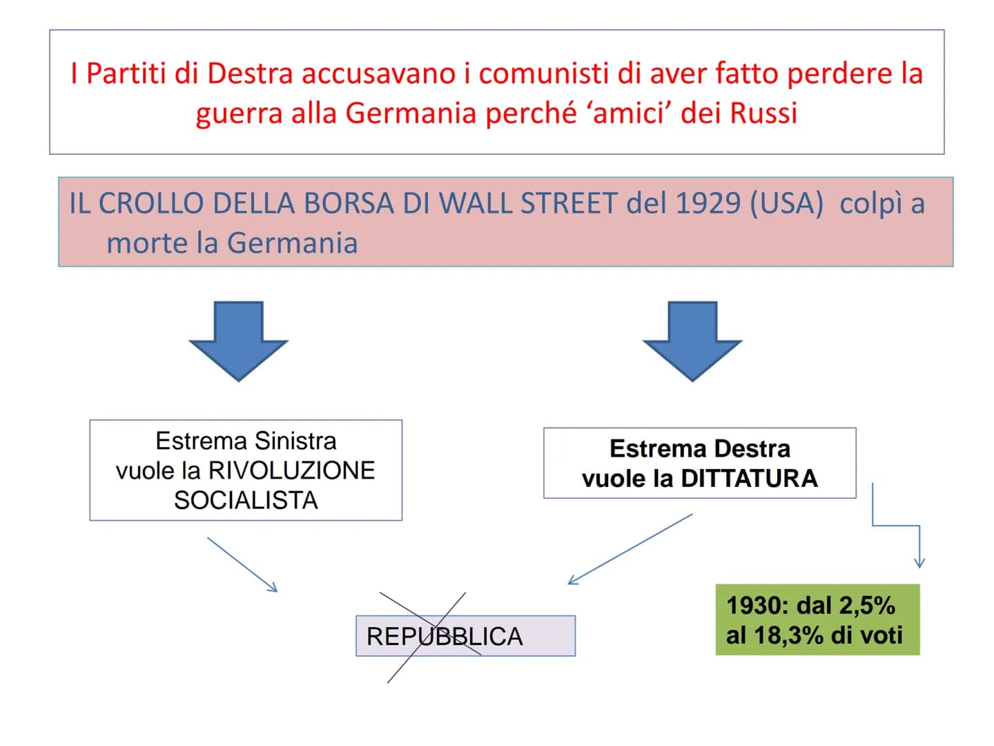 WEET
$5
1:1
IL NAZISMO
SINGEF
CAN
3
$5 PARTITO SOCIALDEMOCRATICO
(SDP)
Verso la fine della Prima Guerra chiede la pace e
la fine della monar