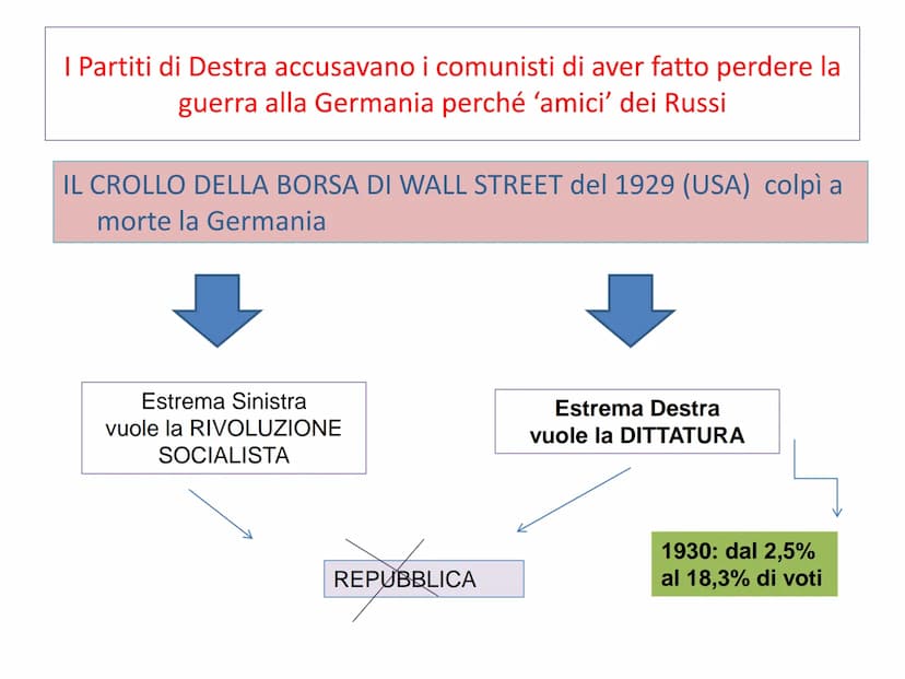 WEET
$5
1:1
IL NAZISMO
SINGEF
CAN
3
$5 PARTITO SOCIALDEMOCRATICO
(SDP)
Verso la fine della Prima Guerra chiede la pace e
la fine della monar