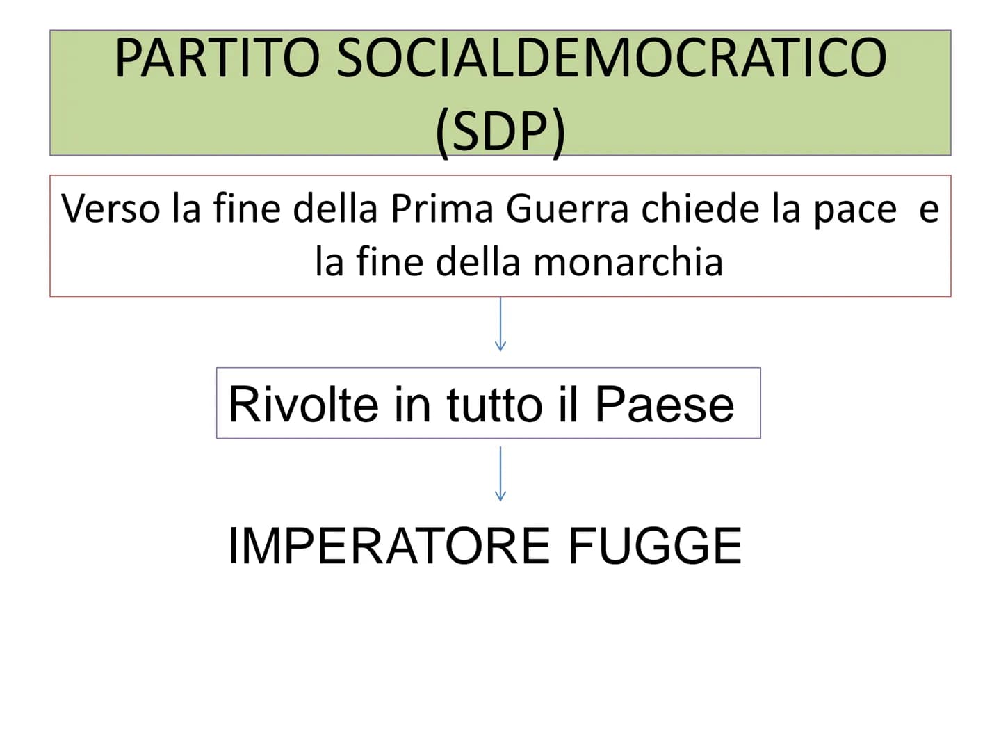 WEET
$5
1:1
IL NAZISMO
SINGEF
CAN
3
$5 PARTITO SOCIALDEMOCRATICO
(SDP)
Verso la fine della Prima Guerra chiede la pace e
la fine della monar