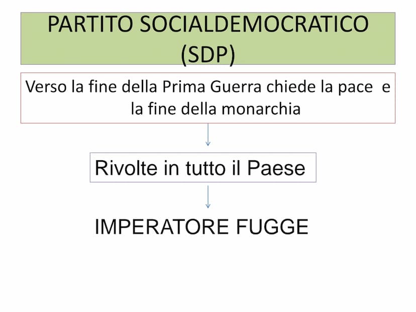 WEET
$5
1:1
IL NAZISMO
SINGEF
CAN
3
$5 PARTITO SOCIALDEMOCRATICO
(SDP)
Verso la fine della Prima Guerra chiede la pace e
la fine della monar