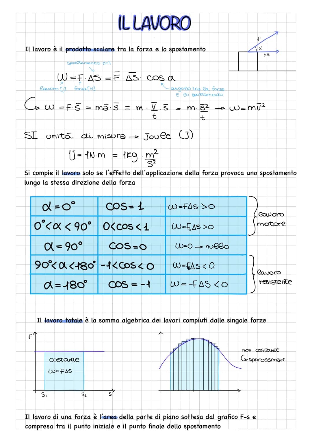 Il lavoro è il prodotto scalare tra la forza e lo spostamento
G
loworo forza [N]
F
Spostamento [m]
W = F·AS = F·AS· cos a
w =
=F.5 = mas =
S