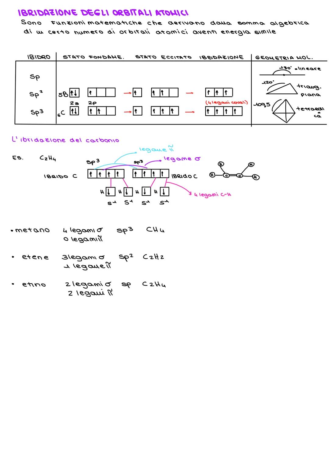 GLI IBRIDI DI RISONANZA
ES.
03 0:0:0:
Le nuove teorie di legame Da pag 279
a
Forme limite
HF
Legame
N₂
=
H
= molecola la cui struttura reale