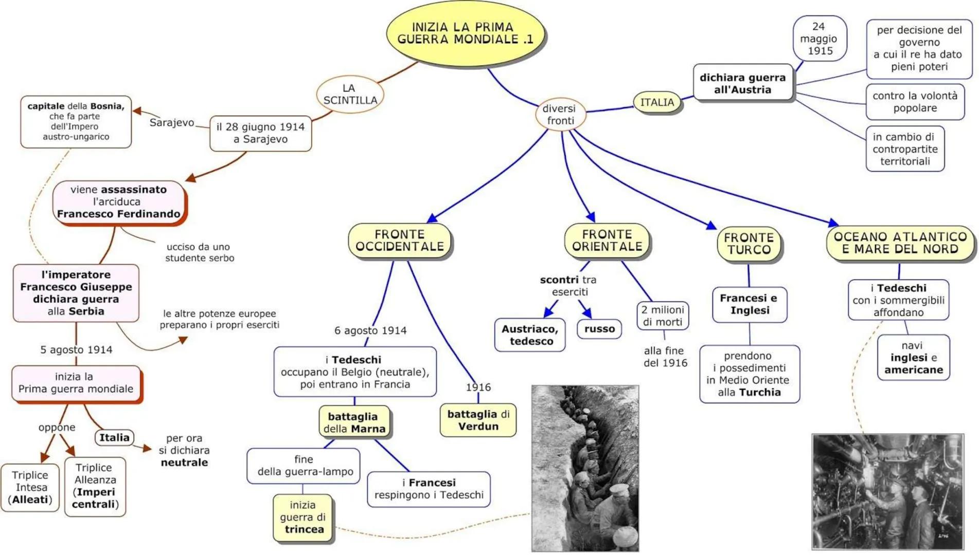 capitale della Bosnia,
che fa parte
dell'Impero
austro-ungarico
viene assassinato
l'arciduca
l'imperatore
Francesco Ferdinando
Francesco Giu