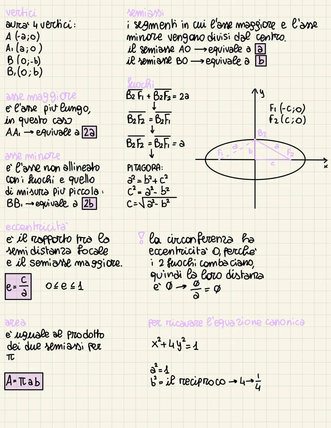 eellisse
DEFINIZIONE: è il luogo
geometrico dei punti per i quali
rimane costante la somma delle
distanze da 2 punti fissi detti fuochi.
L'E
