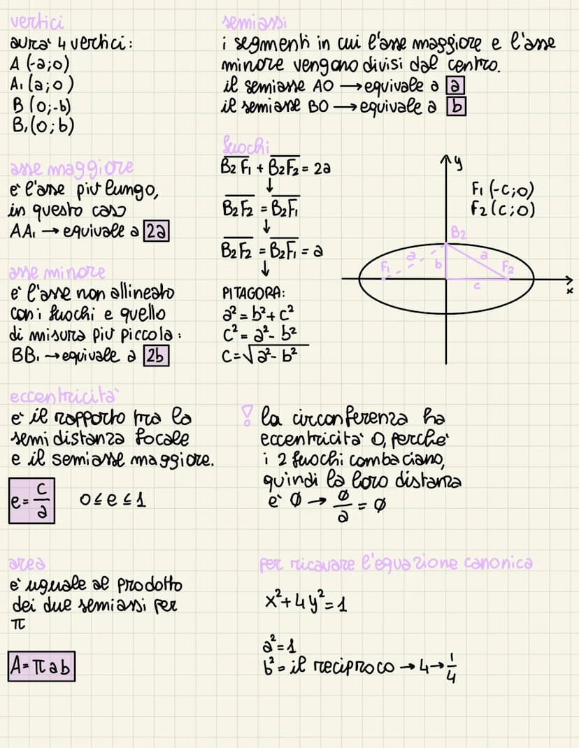 eellisse
DEFINIZIONE: è il luogo
geometrico dei punti per i quali
rimane costante la somma delle
distanze da 2 punti fissi detti fuochi.
L'E