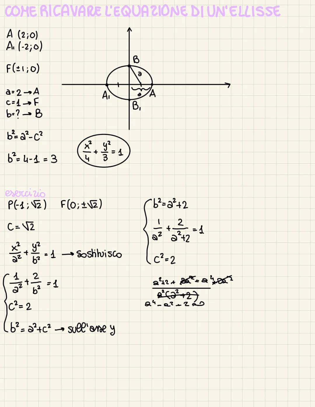 eellisse
DEFINIZIONE: è il luogo
geometrico dei punti per i quali
rimane costante la somma delle
distanze da 2 punti fissi detti fuochi.
L'E