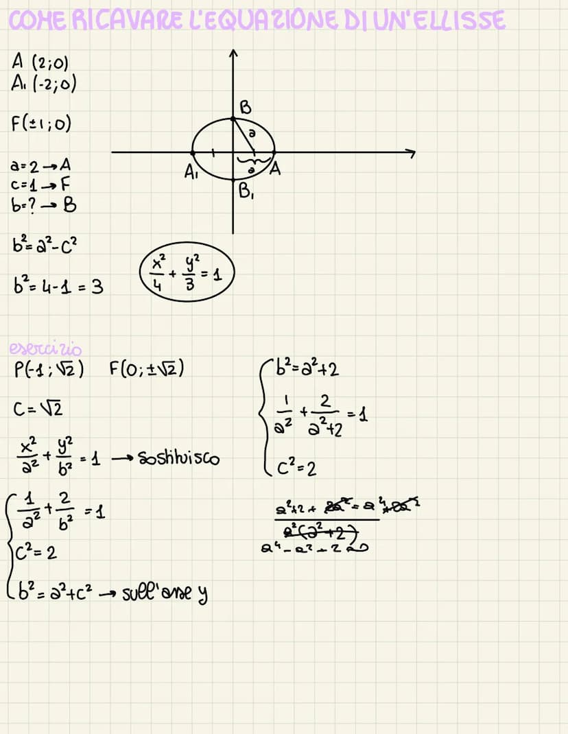 eellisse
DEFINIZIONE: è il luogo
geometrico dei punti per i quali
rimane costante la somma delle
distanze da 2 punti fissi detti fuochi.
L'E
