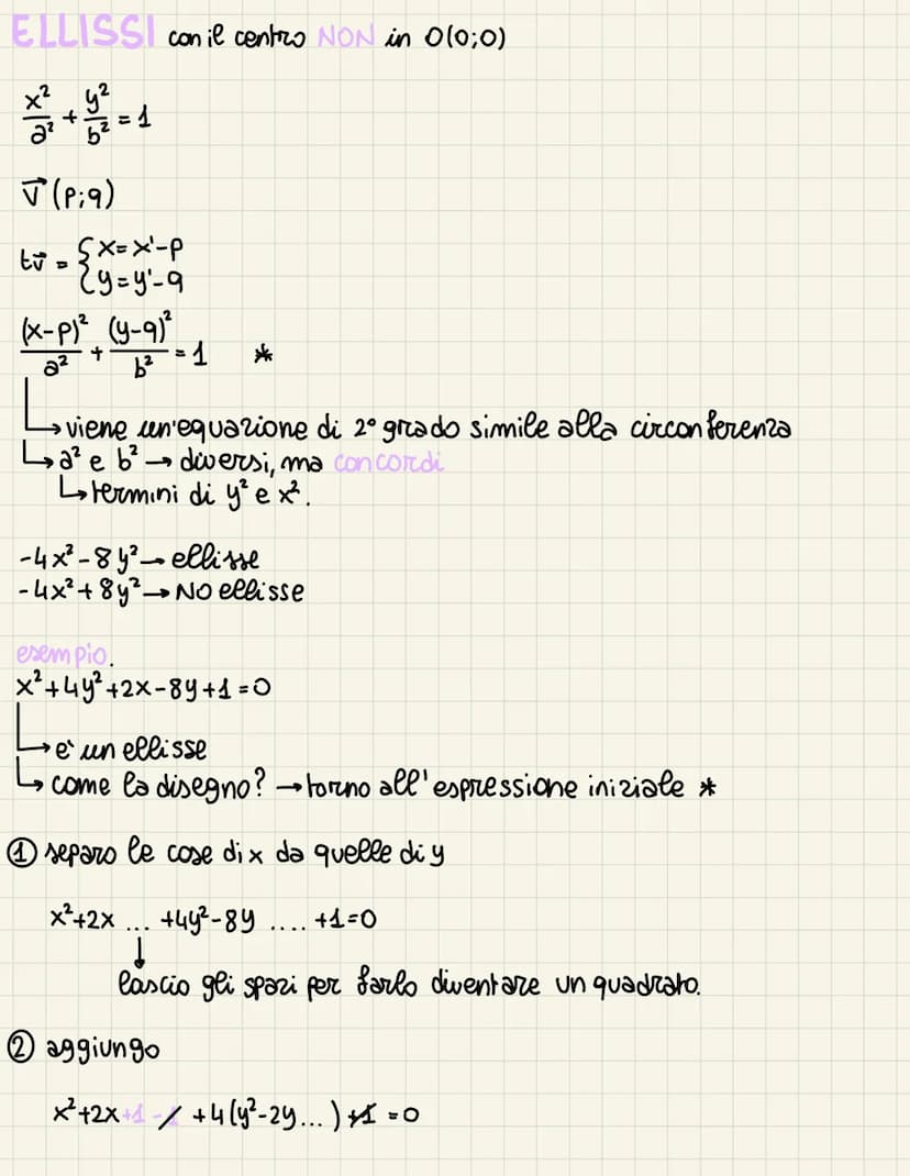 eellisse
DEFINIZIONE: è il luogo
geometrico dei punti per i quali
rimane costante la somma delle
distanze da 2 punti fissi detti fuochi.
L'E