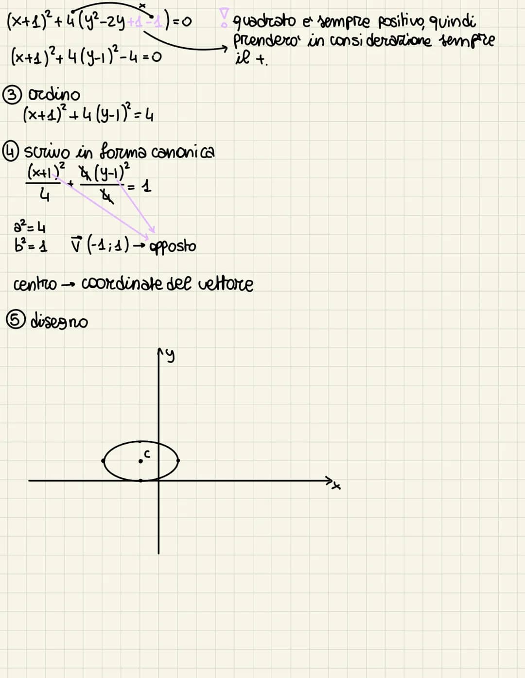 eellisse
DEFINIZIONE: è il luogo
geometrico dei punti per i quali
rimane costante la somma delle
distanze da 2 punti fissi detti fuochi.
L'E