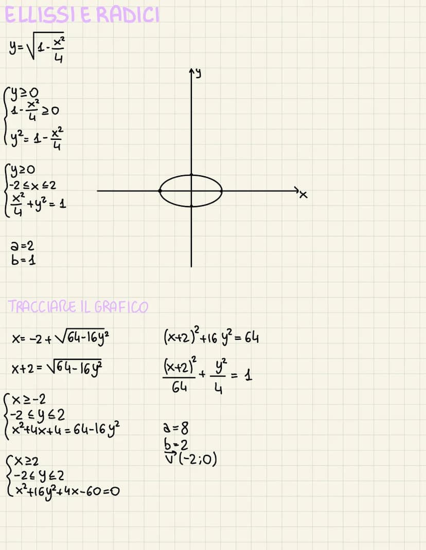 eellisse
DEFINIZIONE: è il luogo
geometrico dei punti per i quali
rimane costante la somma delle
distanze da 2 punti fissi detti fuochi.
L'E