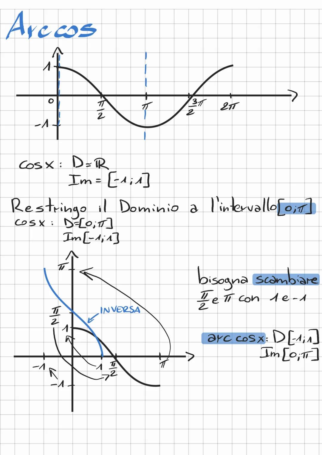 Goniometria
Una circonferenza goniometrica a il
centro in (0,0) e raggio 1.
↑(0:1)
(-1;0
(0;-1)
15/5/2
45°>11
90°<-> 11
P
X = 12°• 11:
180°
