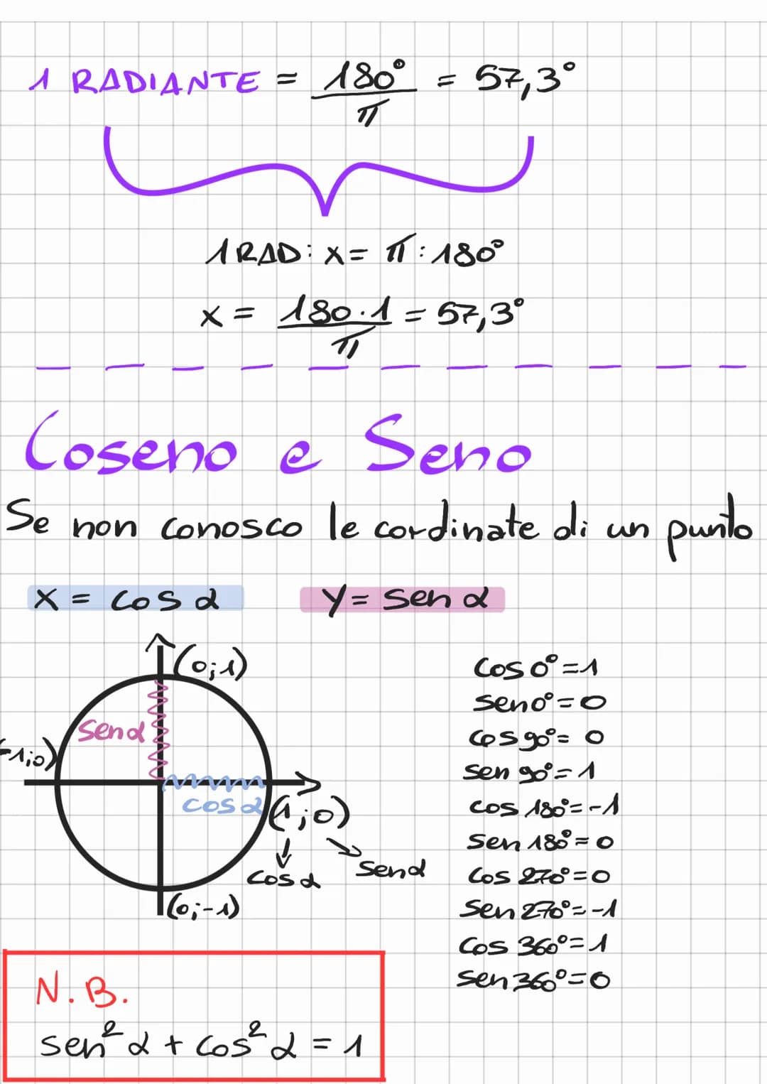 Goniometria
Una circonferenza goniometrica a il
centro in (0,0) e raggio 1.
↑(0:1)
(-1;0
(0;-1)
15/5/2
45°>11
90°<-> 11
P
X = 12°• 11:
180°
