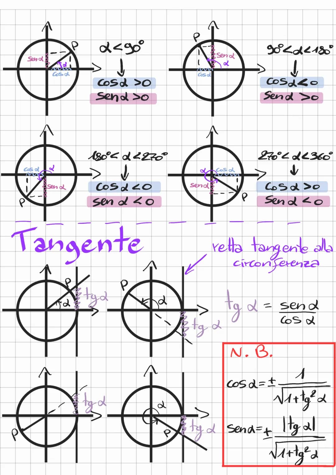 Goniometria
Una circonferenza goniometrica a il
centro in (0,0) e raggio 1.
↑(0:1)
(-1;0
(0;-1)
15/5/2
45°>11
90°<-> 11
P
X = 12°• 11:
180°
