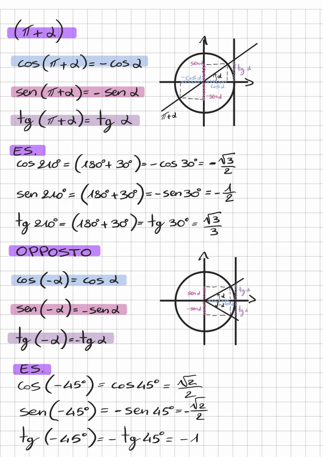 Goniometria
Una circonferenza goniometrica a il
centro in (0,0) e raggio 1.
↑(0:1)
(-1;0
(0;-1)
15/5/2
45°>11
90°<-> 11
P
X = 12°• 11:
180°
