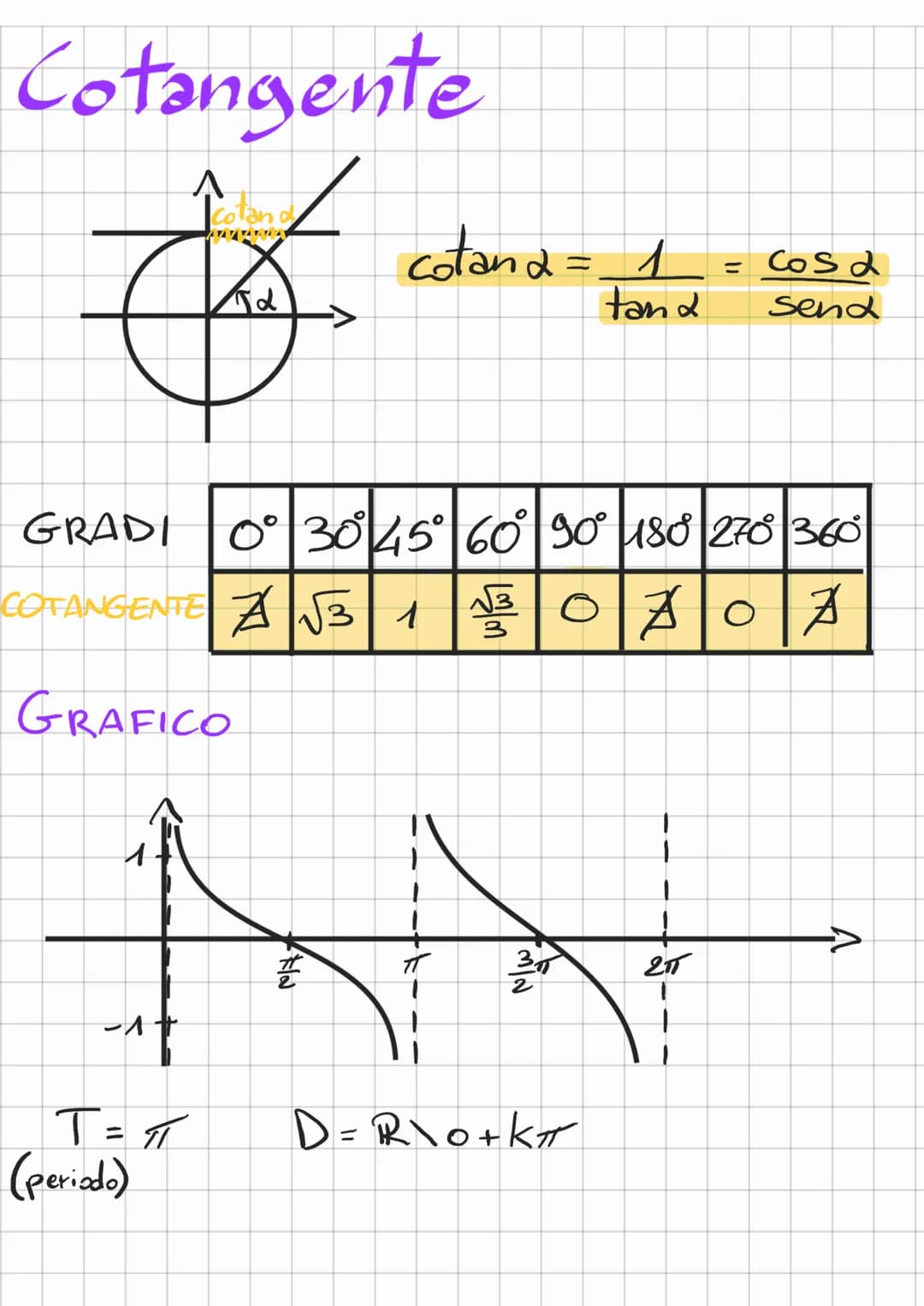 Goniometria
Una circonferenza goniometrica a il
centro in (0,0) e raggio 1.
↑(0:1)
(-1;0
(0;-1)
15/5/2
45°>11
90°<-> 11
P
X = 12°• 11:
180°
