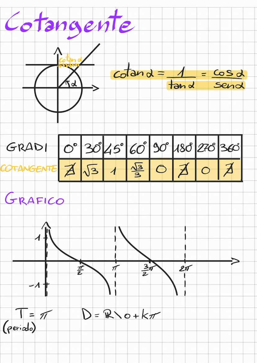 Goniometria
Una circonferenza goniometrica a il
centro in (0,0) e raggio 1.
↑(0:1)
(-1;0
(0;-1)
15/5/2
45°>11
90°<-> 11
P
X = 12°• 11:
180°
