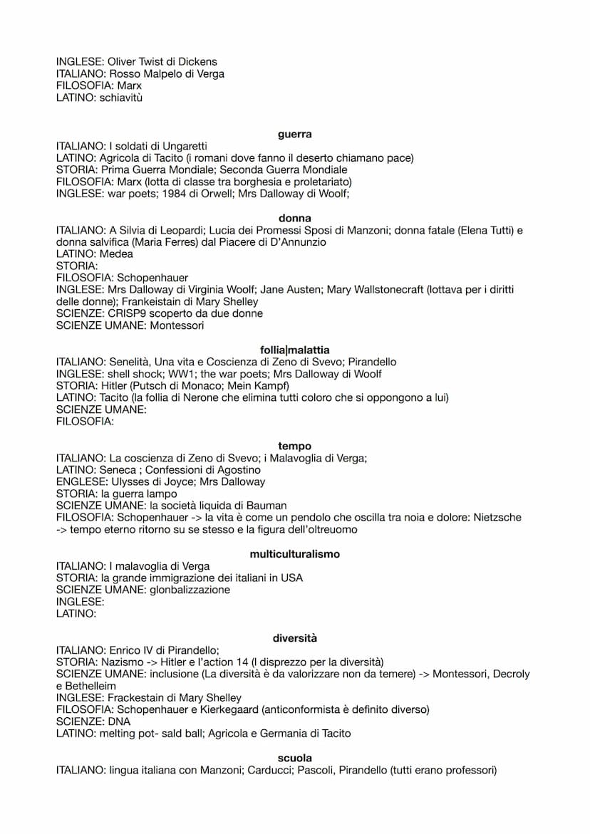Collegamenti per la maturità
malattia mentale
ITALIANO: La coscienza di Zeno di Svevo; Enrico di IV di Pirandello
STORIA:
LATINO: Medea
FILO