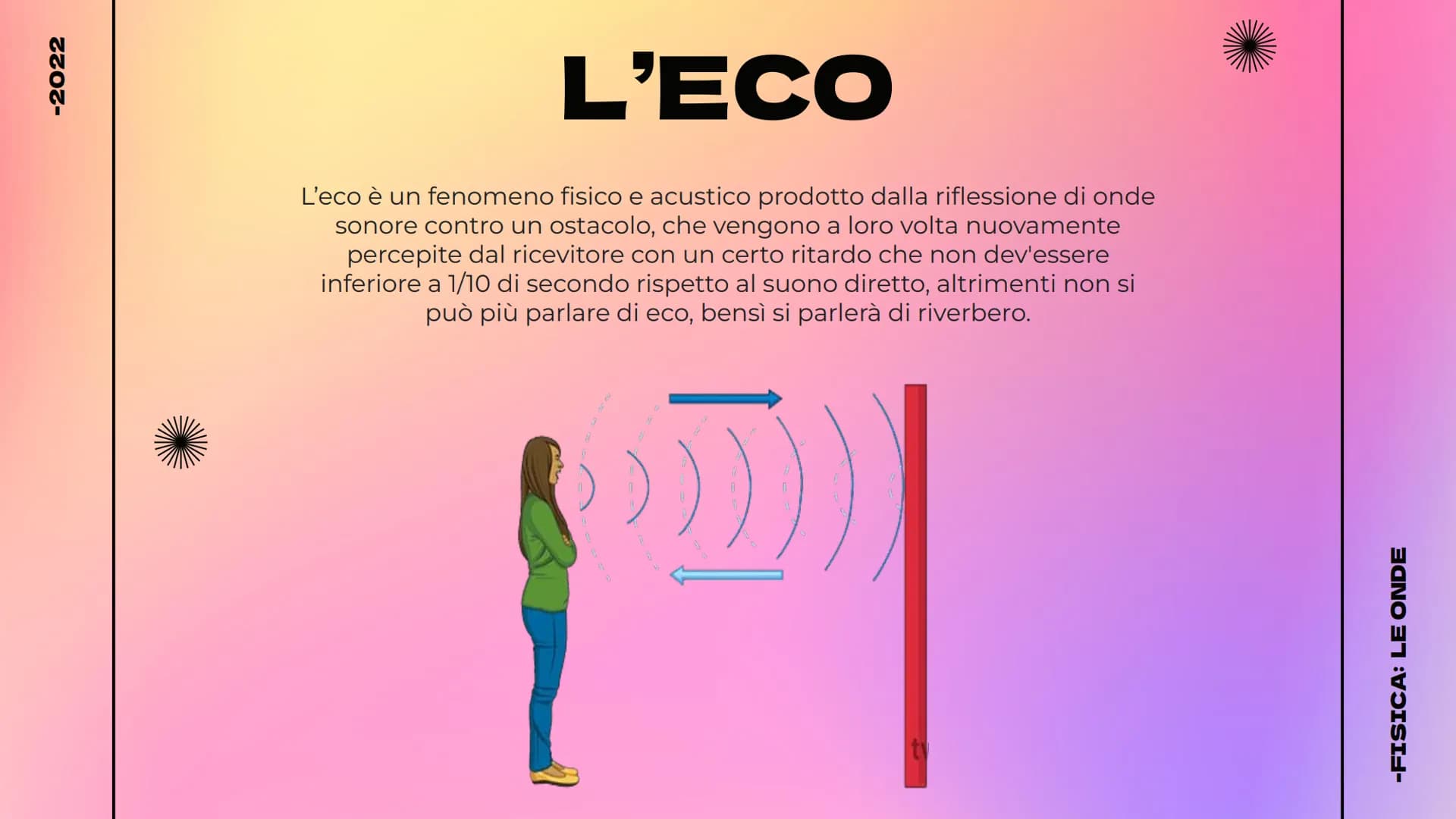 -2022
LE ONDE
Cosa sono - Tipologie - Il suono
@hellokithv
//
-FISICA: LE ONDE -2022
Cosa sono?
Le onde possono essere definite come
delle p