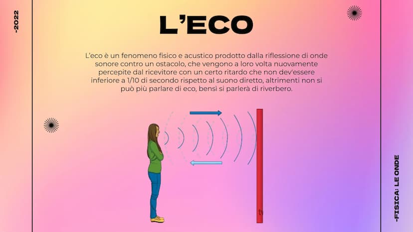 -2022
LE ONDE
Cosa sono - Tipologie - Il suono
@hellokithv
//
-FISICA: LE ONDE -2022
Cosa sono?
Le onde possono essere definite come
delle p
