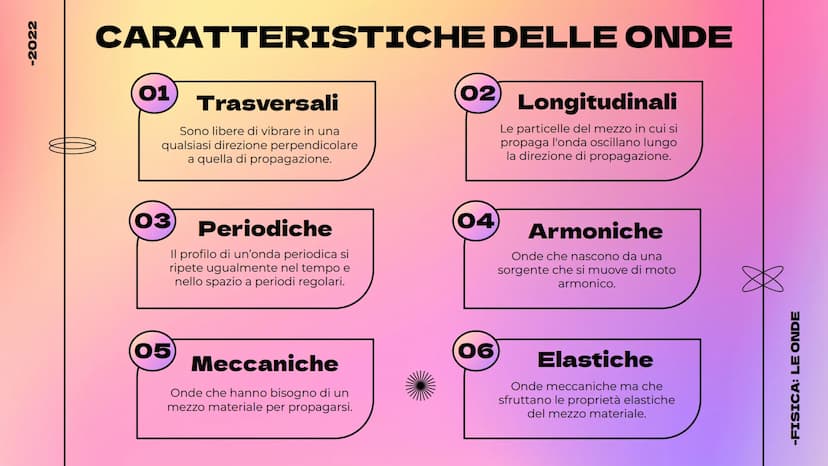 -2022
LE ONDE
Cosa sono - Tipologie - Il suono
@hellokithv
//
-FISICA: LE ONDE -2022
Cosa sono?
Le onde possono essere definite come
delle p