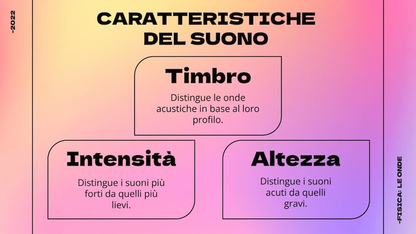-2022
LE ONDE
Cosa sono - Tipologie - Il suono
@hellokithv
//
-FISICA: LE ONDE -2022
Cosa sono?
Le onde possono essere definite come
delle p