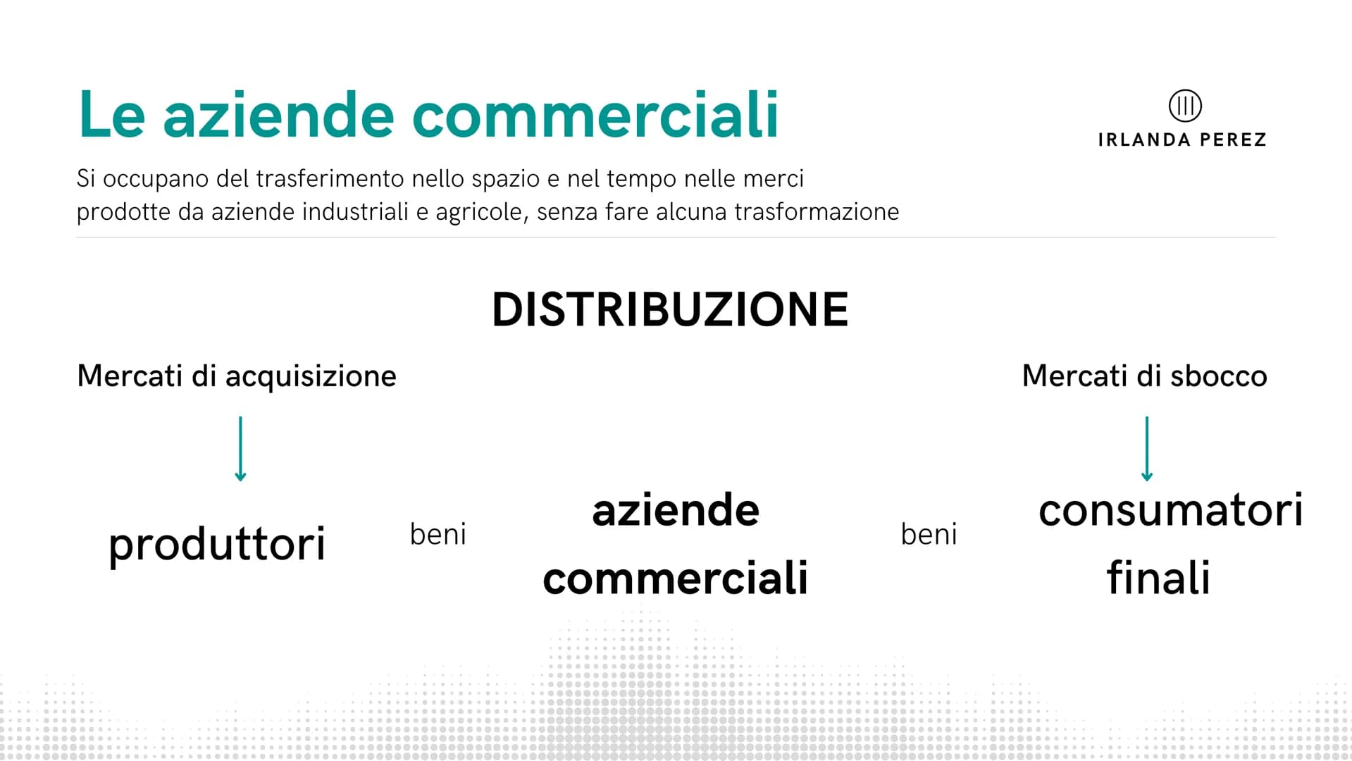 BOSS
(11)
IRLANDA PEREZ
1^A IPC
Il contratto di
compravendita
presentazione di tecniche professionale Le aziende commerciali
Si occupano del