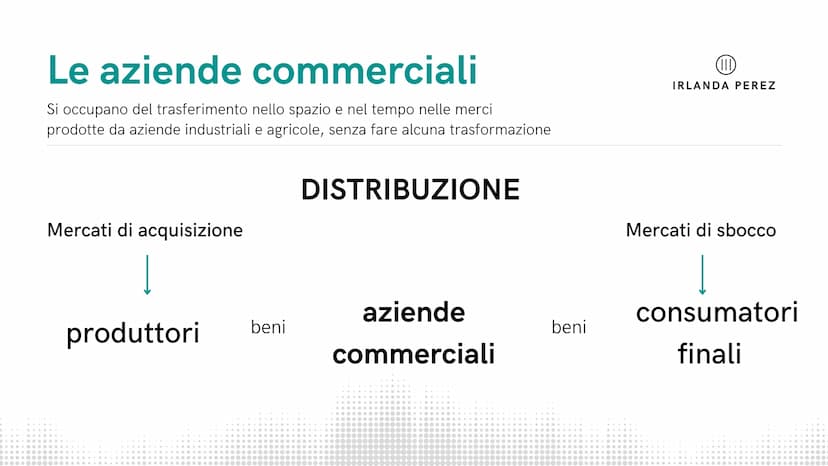 BOSS
(11)
IRLANDA PEREZ
1^A IPC
Il contratto di
compravendita
presentazione di tecniche professionale Le aziende commerciali
Si occupano del