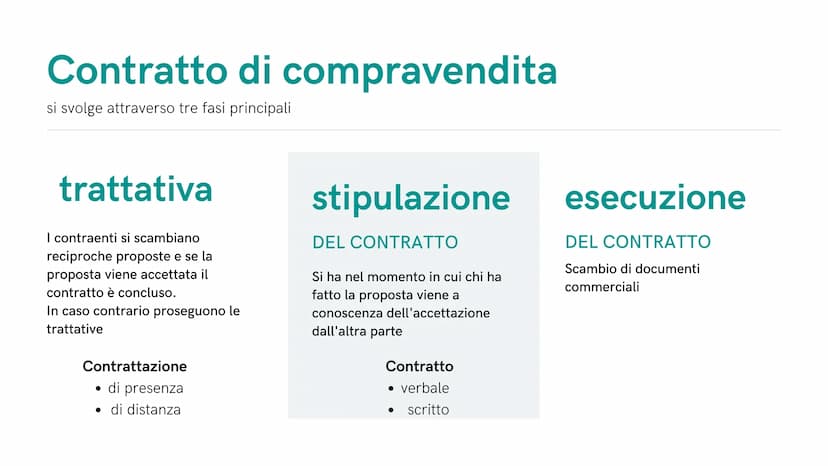 BOSS
(11)
IRLANDA PEREZ
1^A IPC
Il contratto di
compravendita
presentazione di tecniche professionale Le aziende commerciali
Si occupano del