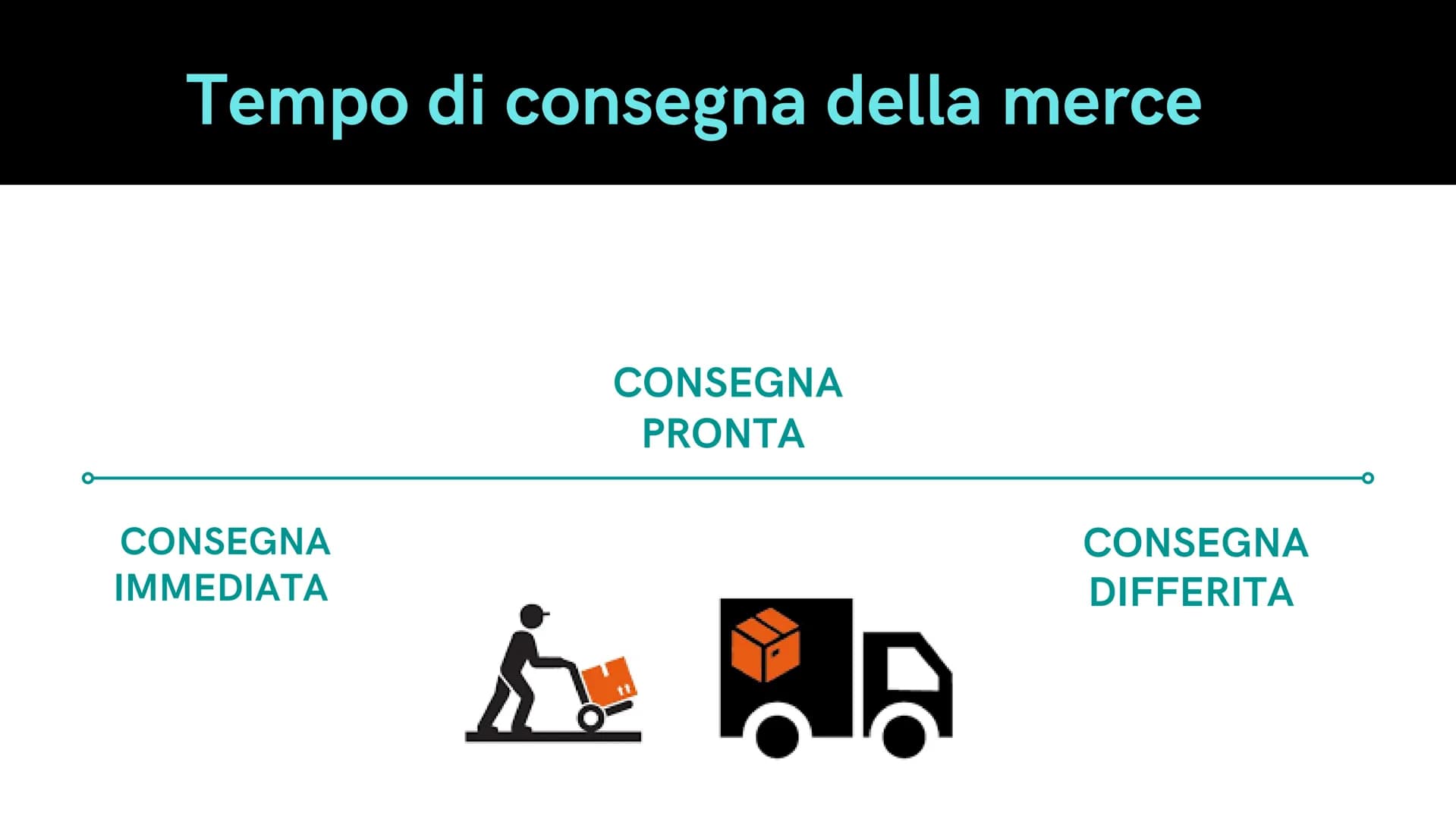 BOSS
(11)
IRLANDA PEREZ
1^A IPC
Il contratto di
compravendita
presentazione di tecniche professionale Le aziende commerciali
Si occupano del