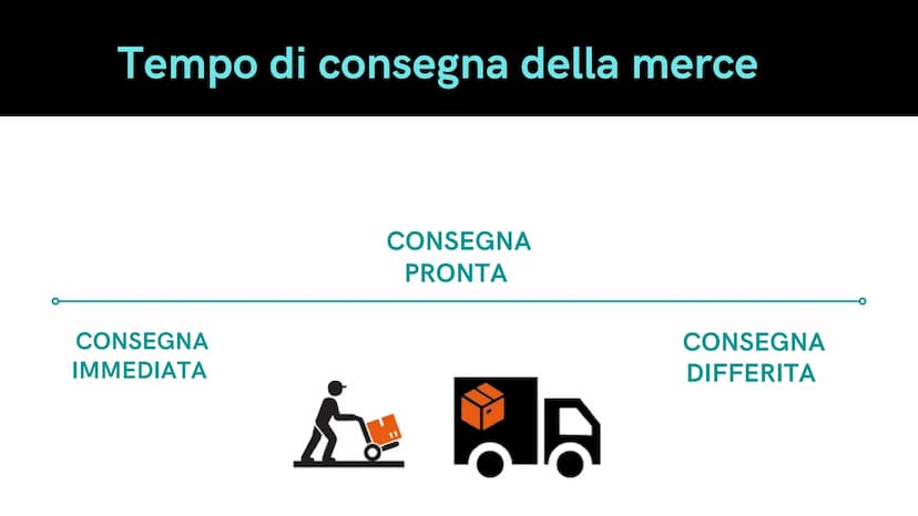 BOSS
(11)
IRLANDA PEREZ
1^A IPC
Il contratto di
compravendita
presentazione di tecniche professionale Le aziende commerciali
Si occupano del