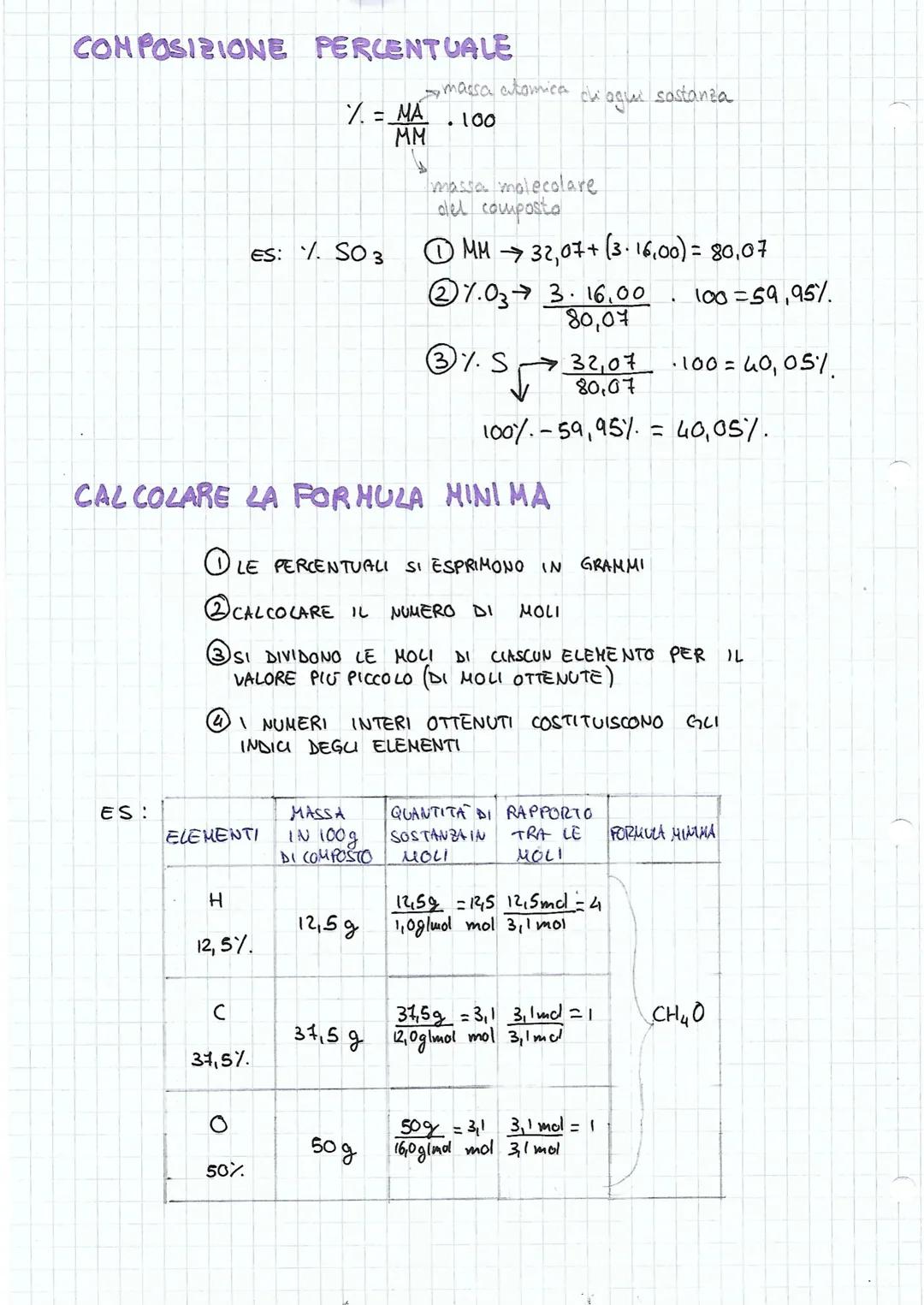 # QUANTITA
# di
# SOSTANDA IN MOLI

UN ATOMO SI POS PESARE? LA MASSA DI UN ATOMO SI PUÒ DETERMI NARE
SOLTANTO METTENDOLA A CONFRONTO CON
QUE